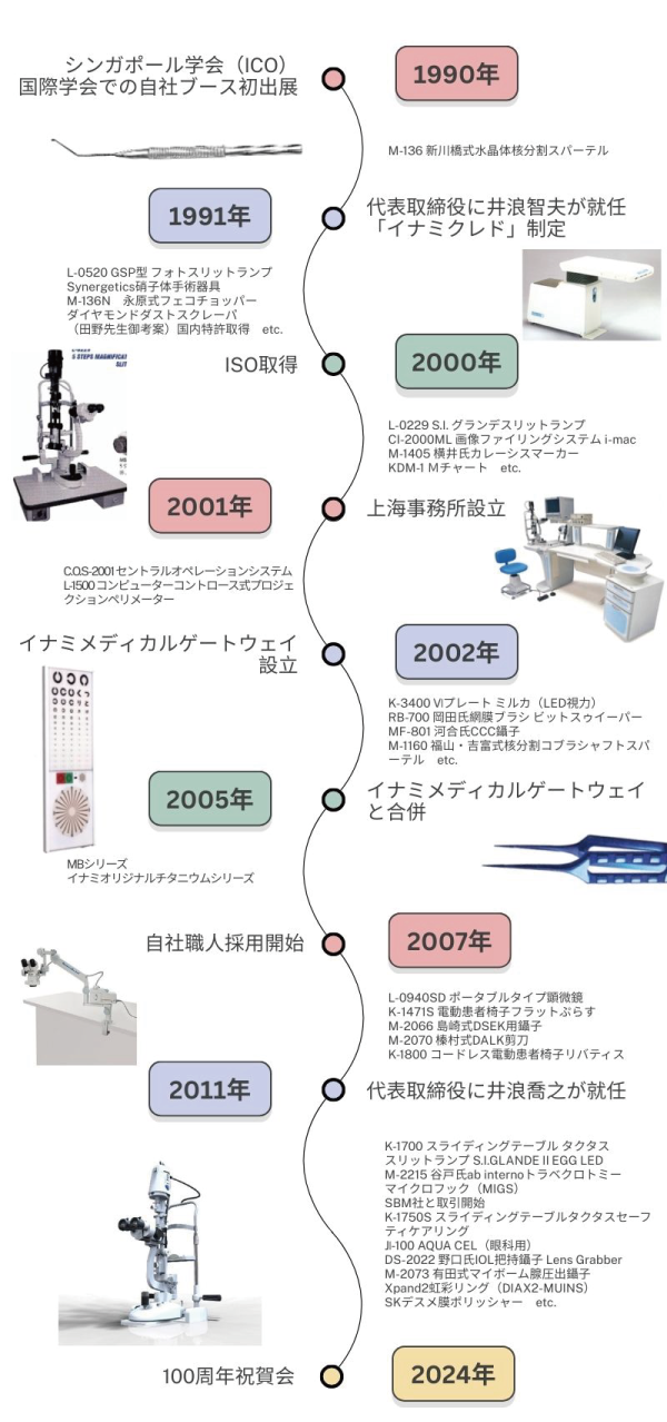 会社概要・沿革 | 会社情報 | 株式会社イナミ [Inami]